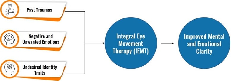 iemt-2